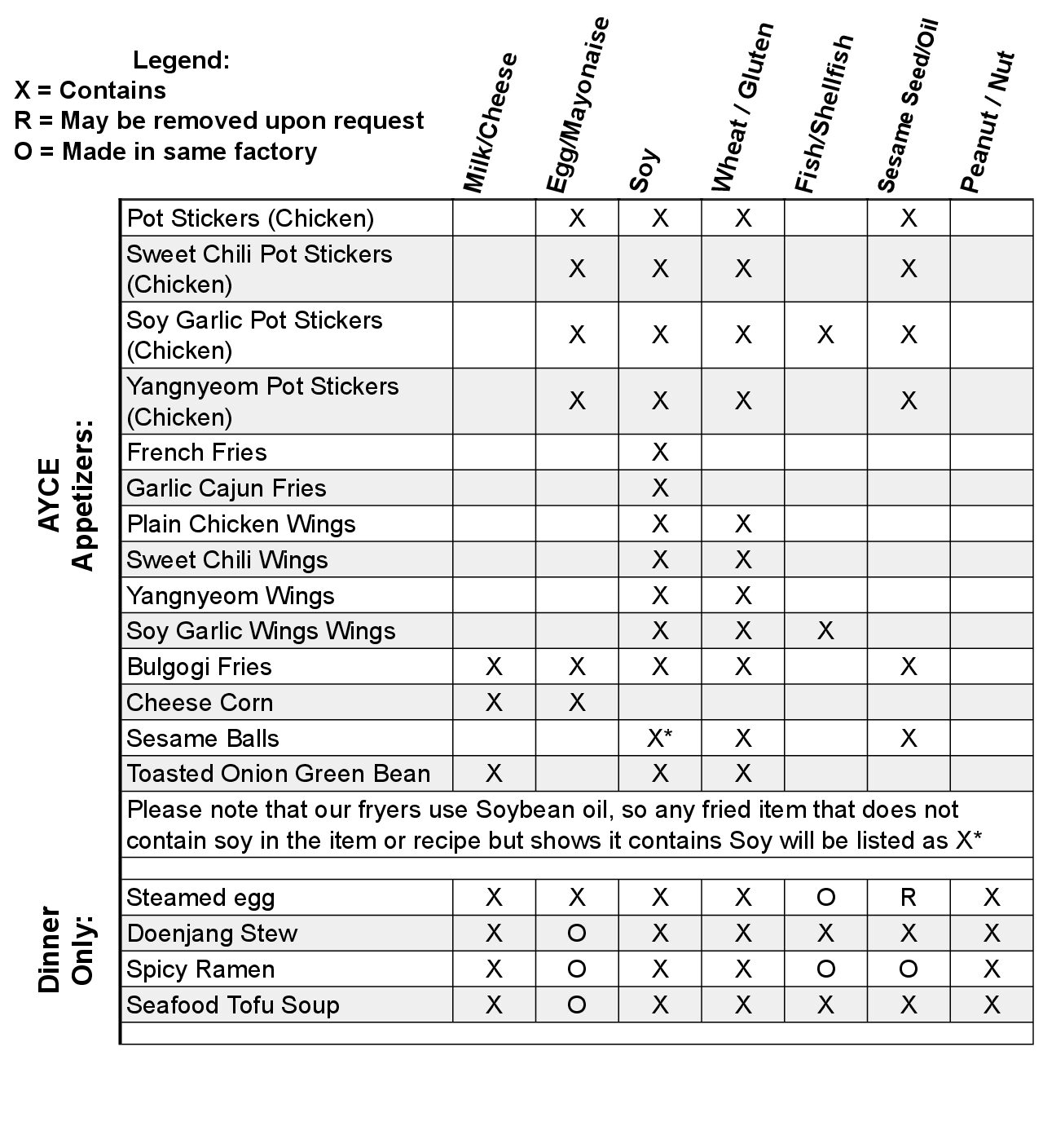 AYCE Appetizers Allergen Chart