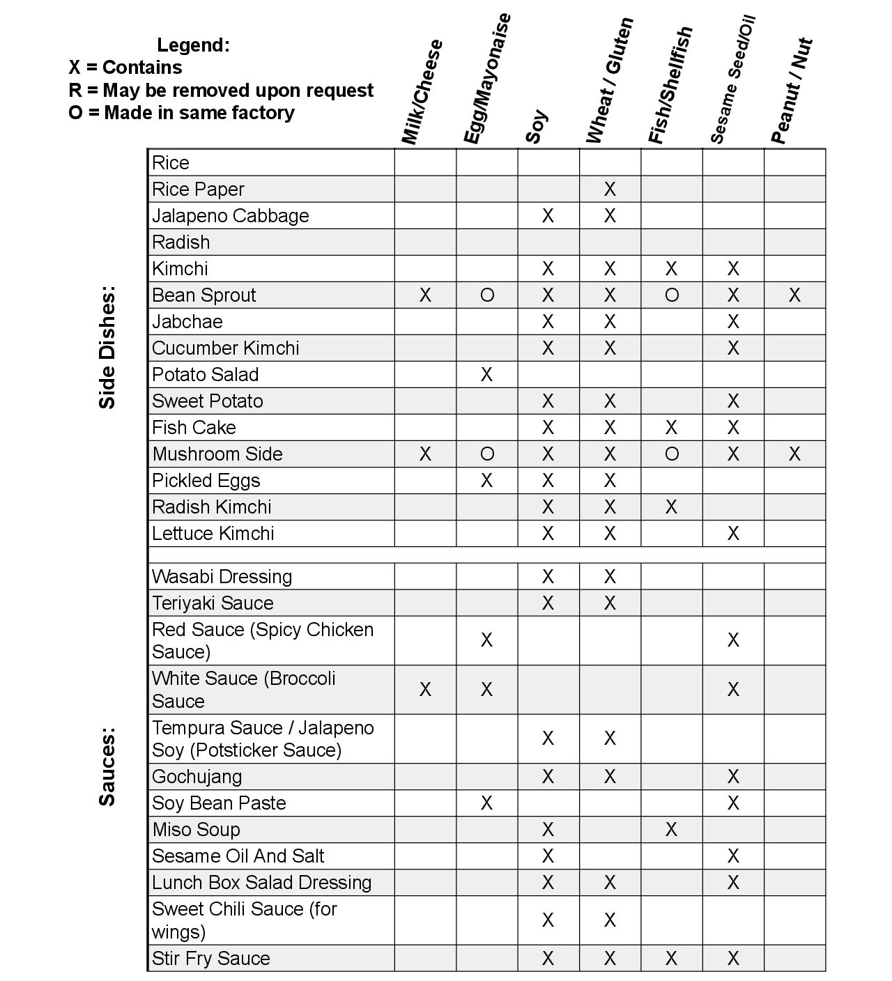 Allergens Chart - Sides 2026.10.10